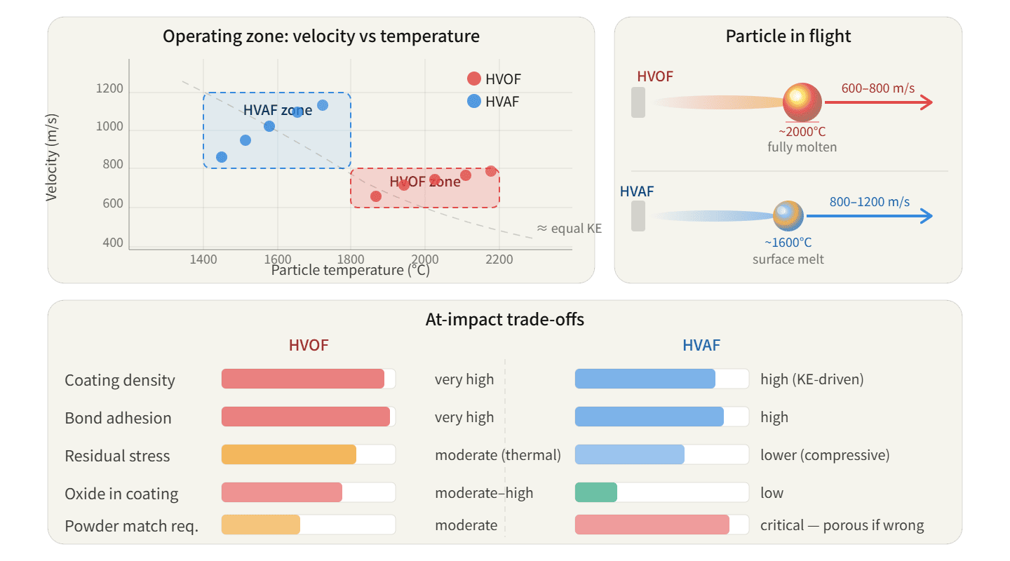 Particle velocity and temperature comparison