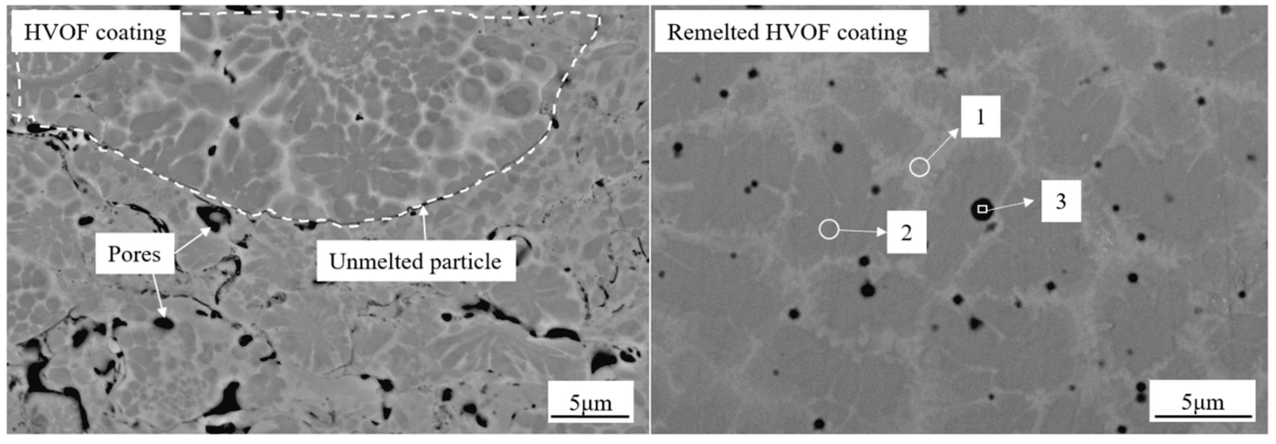 Common Defects in HVOF Coating and How to Avoid Them?