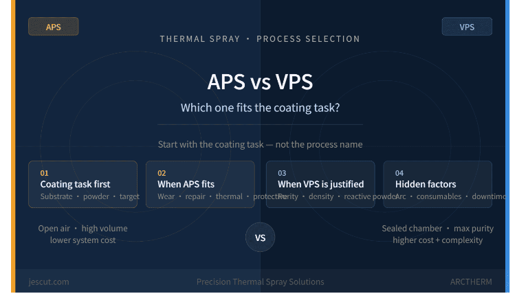 Porosity Control in Plasma Spray Coatings - Precision Thermal Spray ...