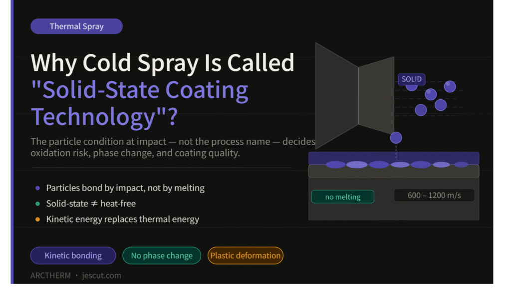 Why Cold Spray Is Called “Solid-State Coating Technology”?