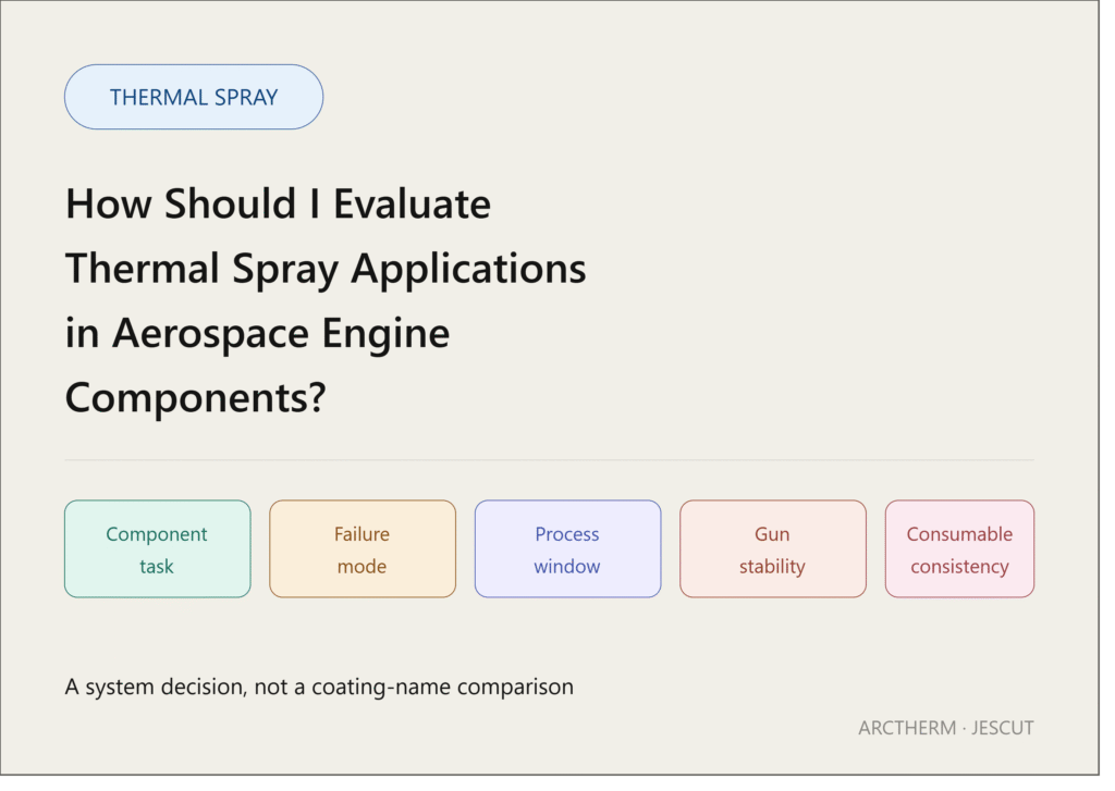 How Should I Evaluate Thermal Spray Applications in Aerospace Engine Components?