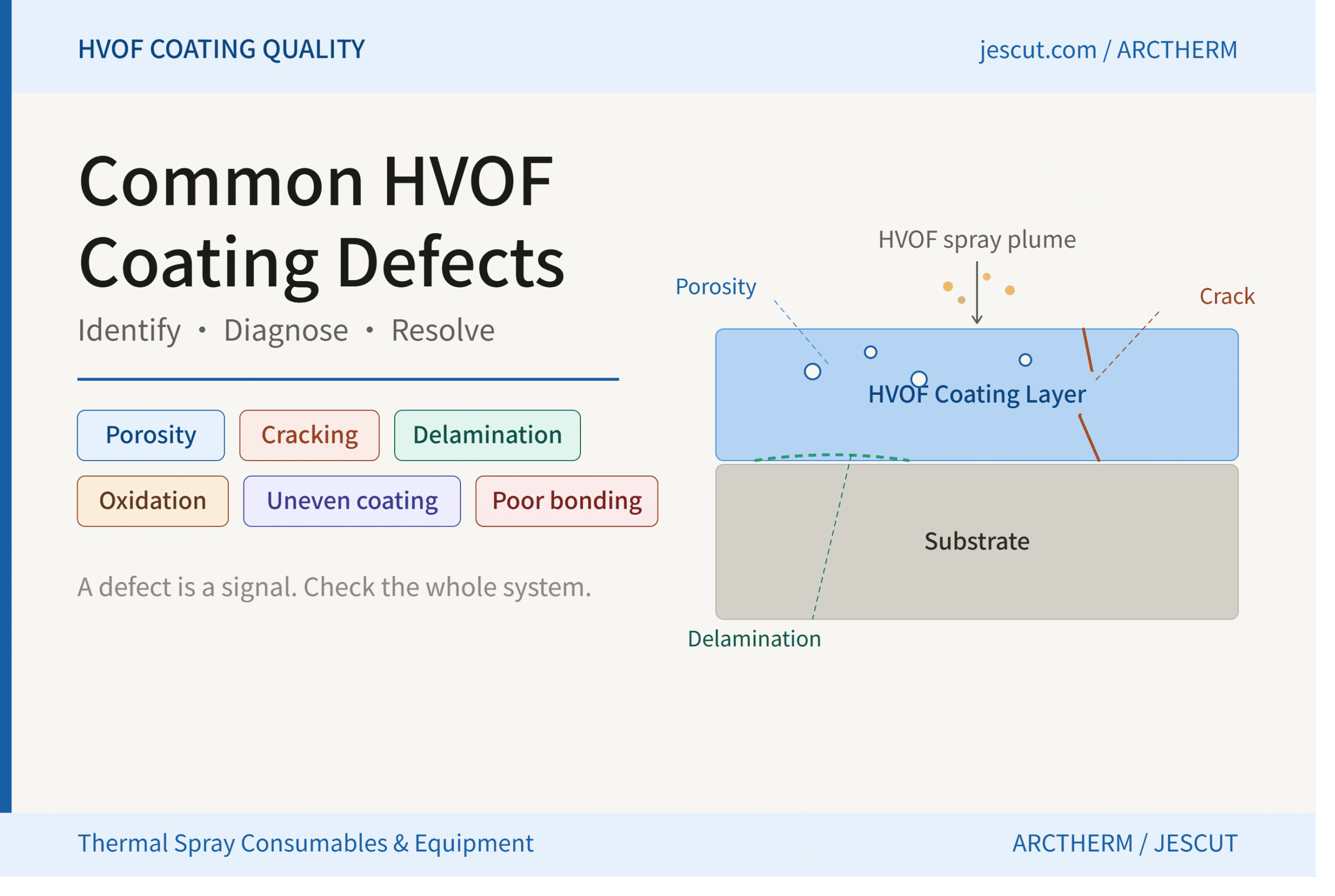 Common HVOF Coating Defects? - Precision Thermal Spray Solutions
