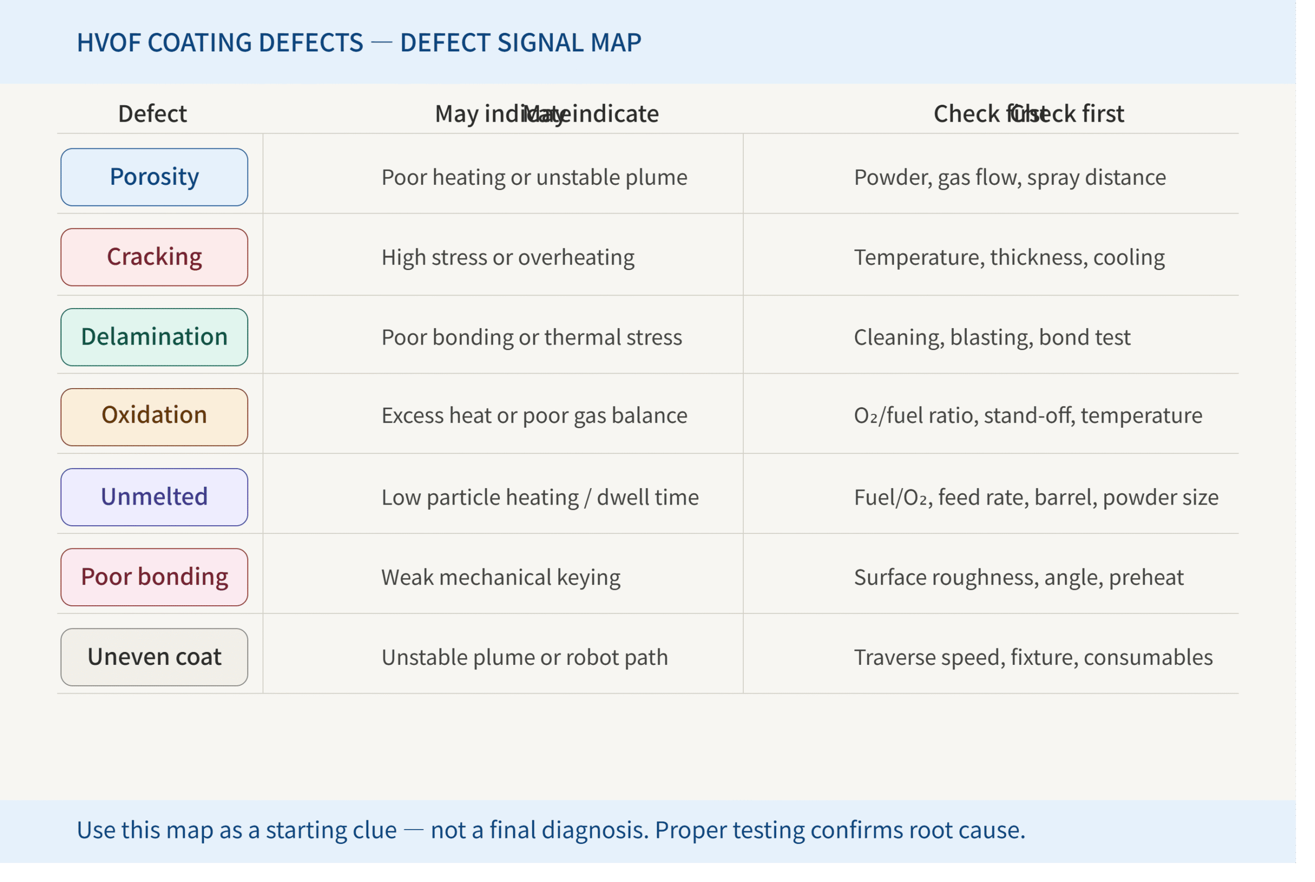 HVOF coating defect signals