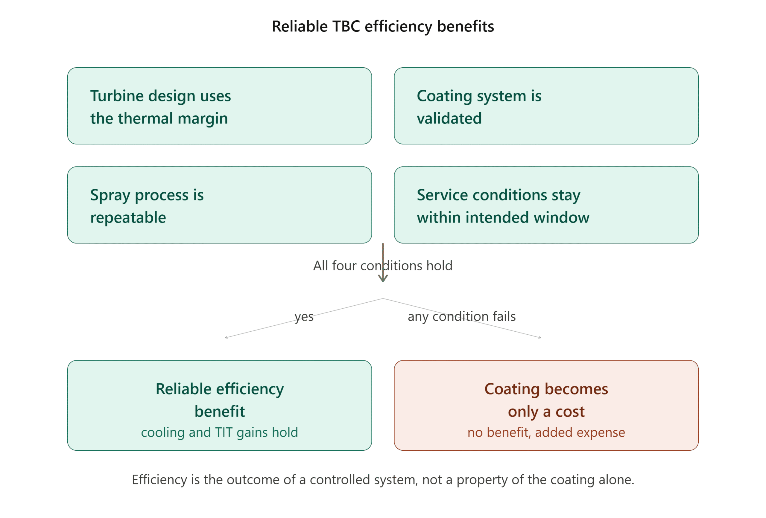 reliable TBC efficiency benefits reliable TBC efficiency benefits