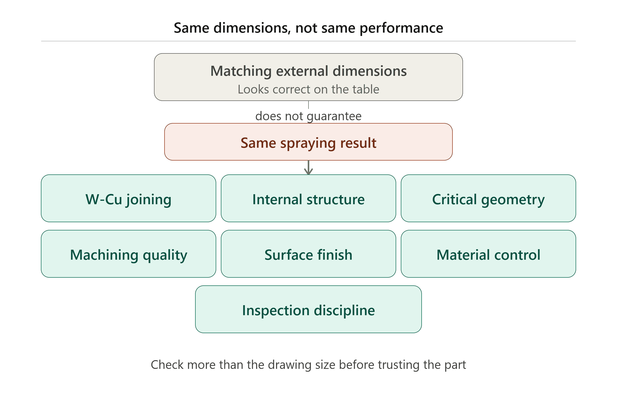 same dimensions cathode performance plasma spray