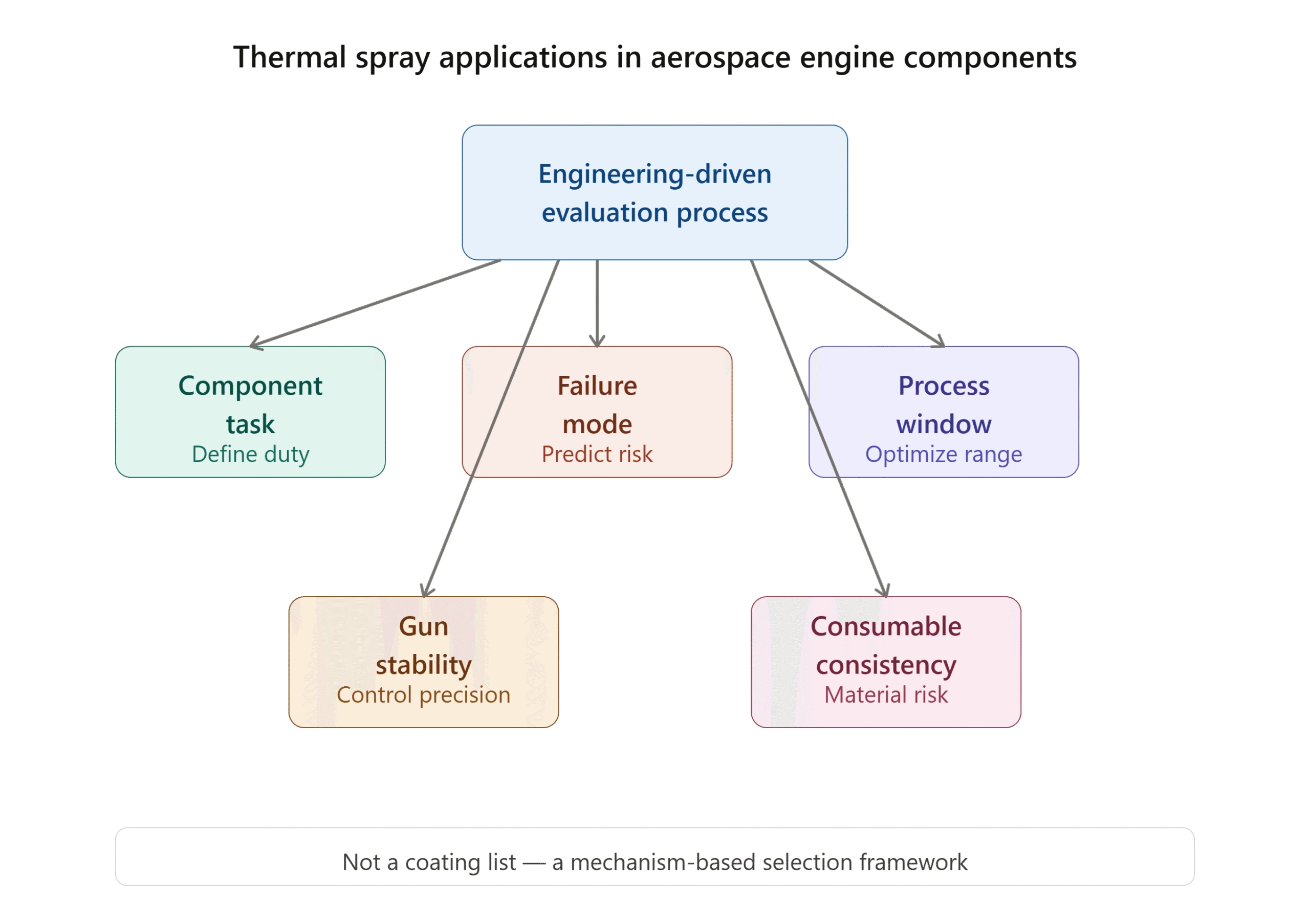 thermal spray applications in aerospace engine components