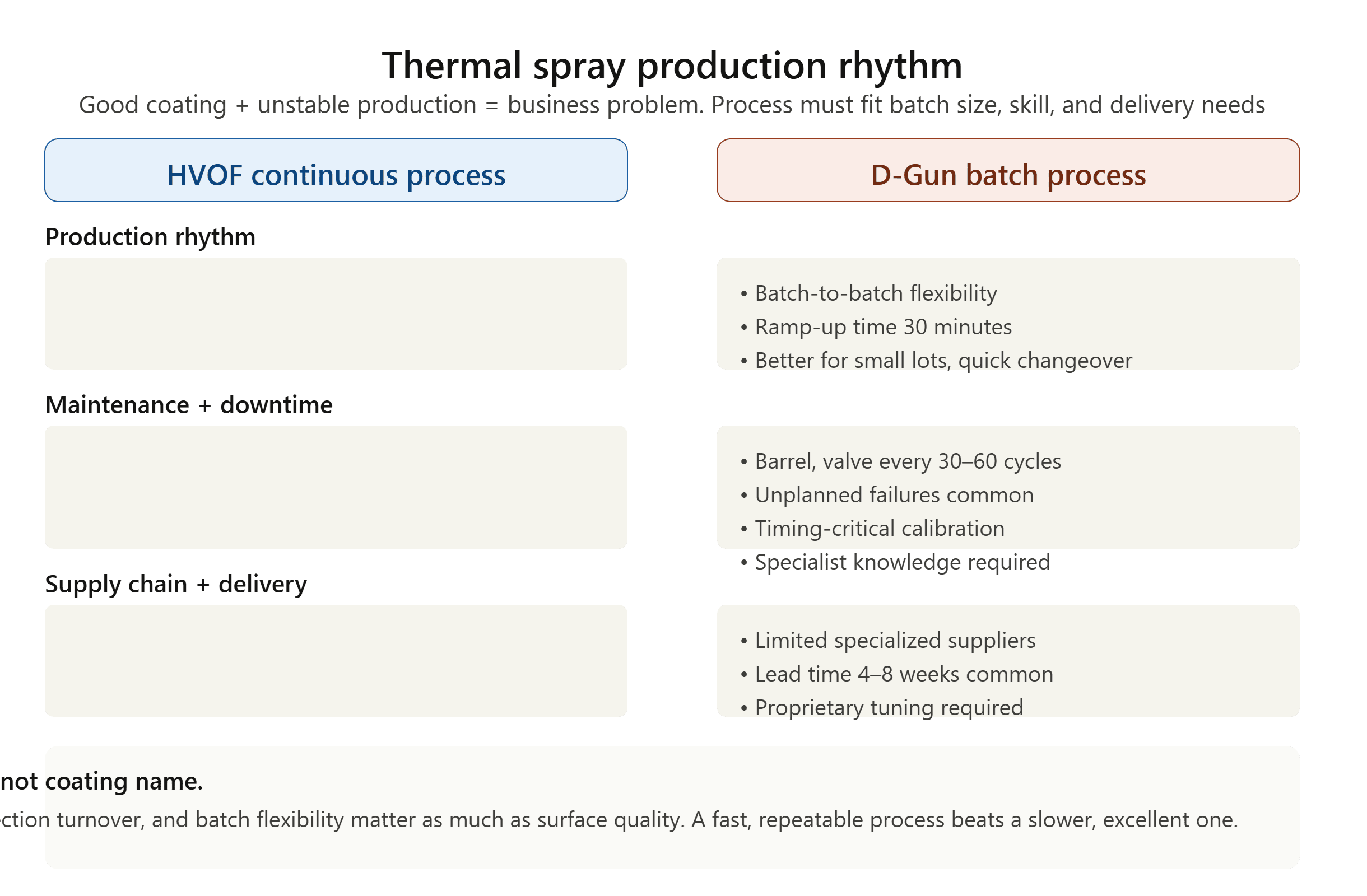 thermal spray production rhythm maintenance repeatability thermal spray production rhythm and maintenance