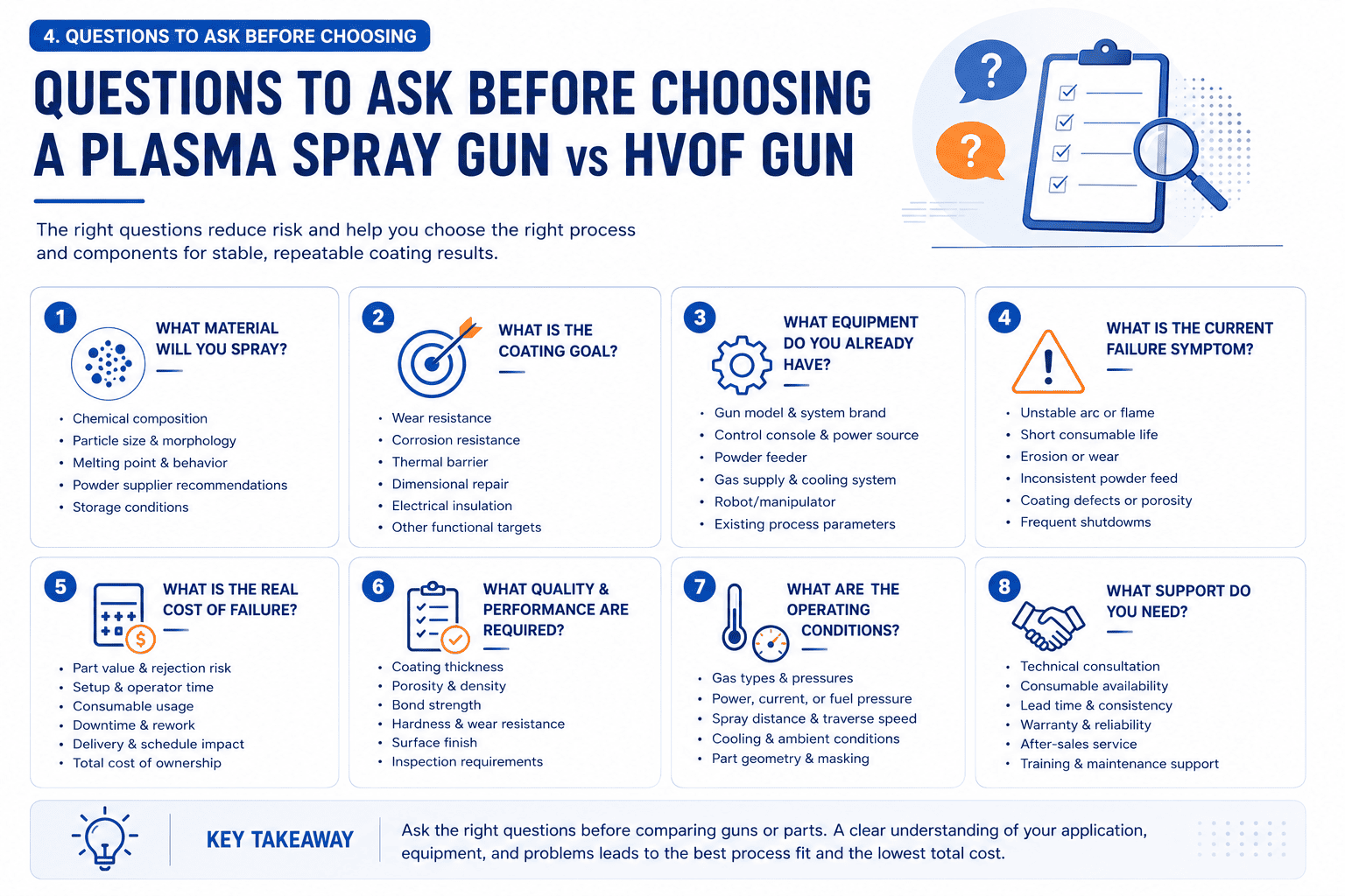 Plasma Spray Gun vs HVOF Gun questions for procurement and maintenance teams
