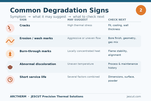 combustion chamber degradation signs