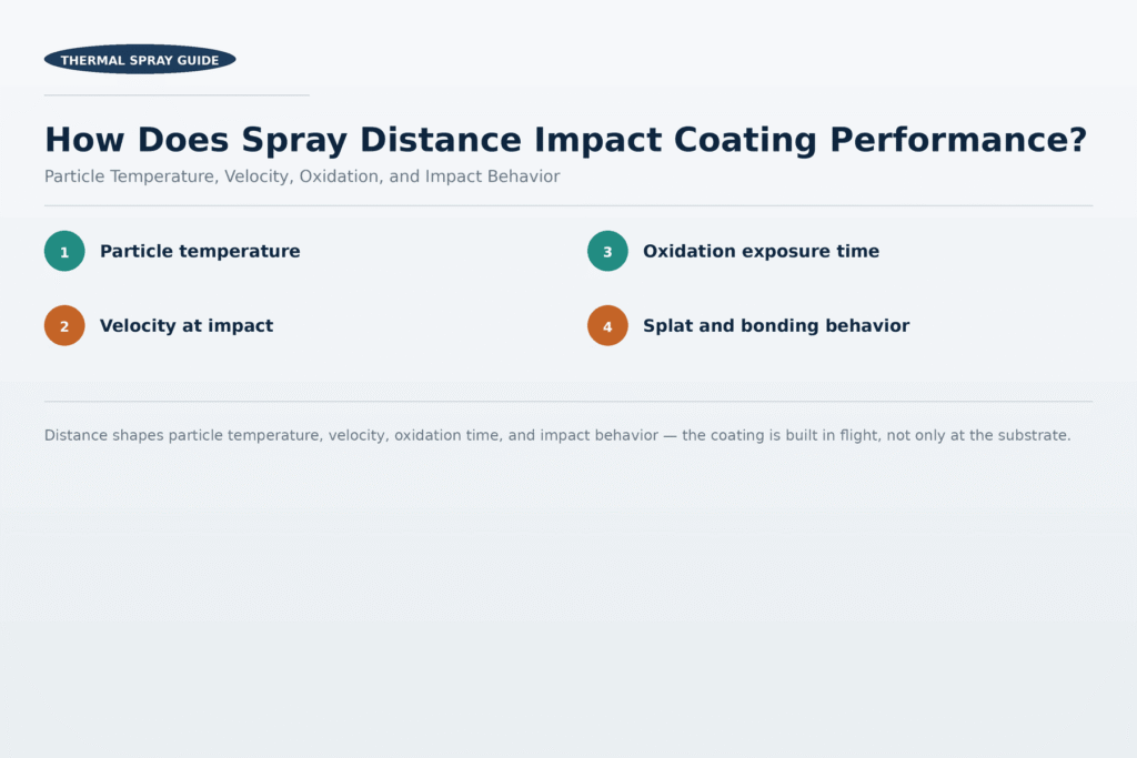 How Does Spray Distance Impact Coating Performance?