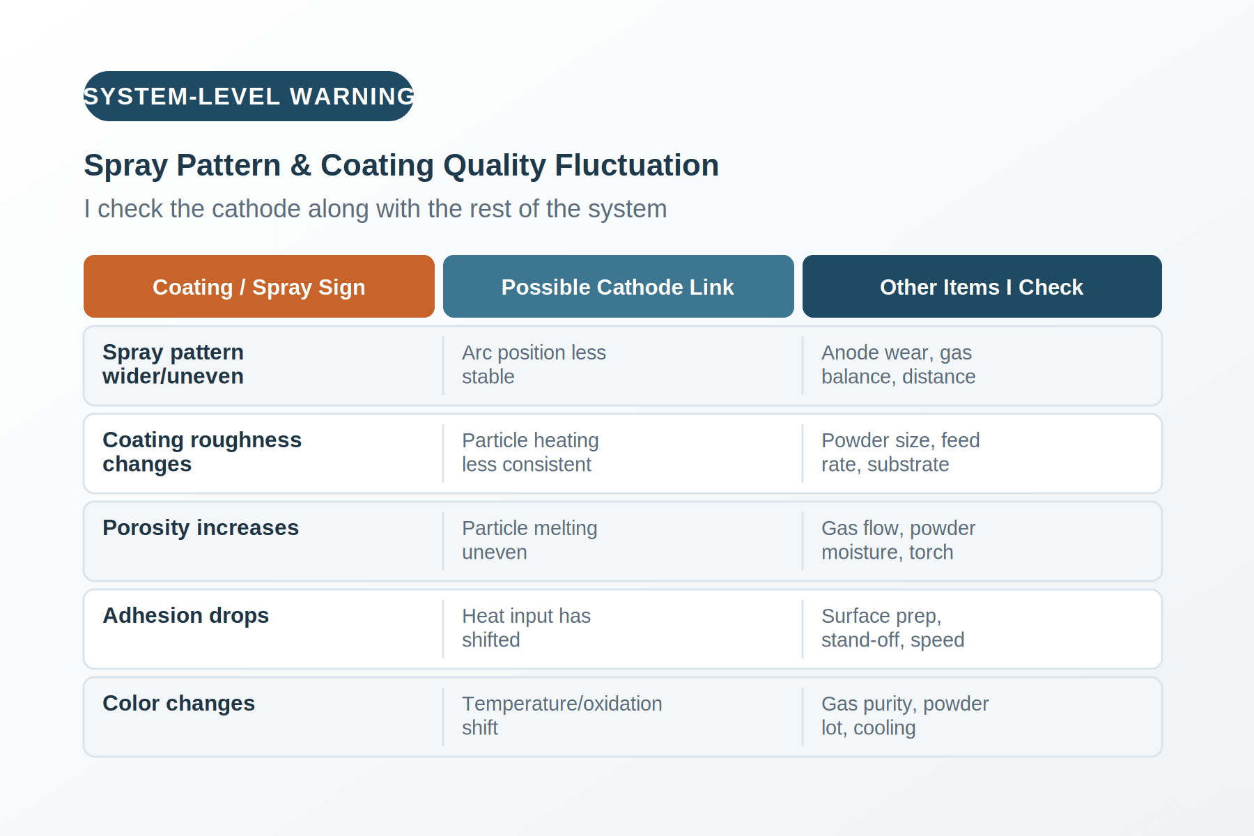 F4 spray pattern coating quality warning