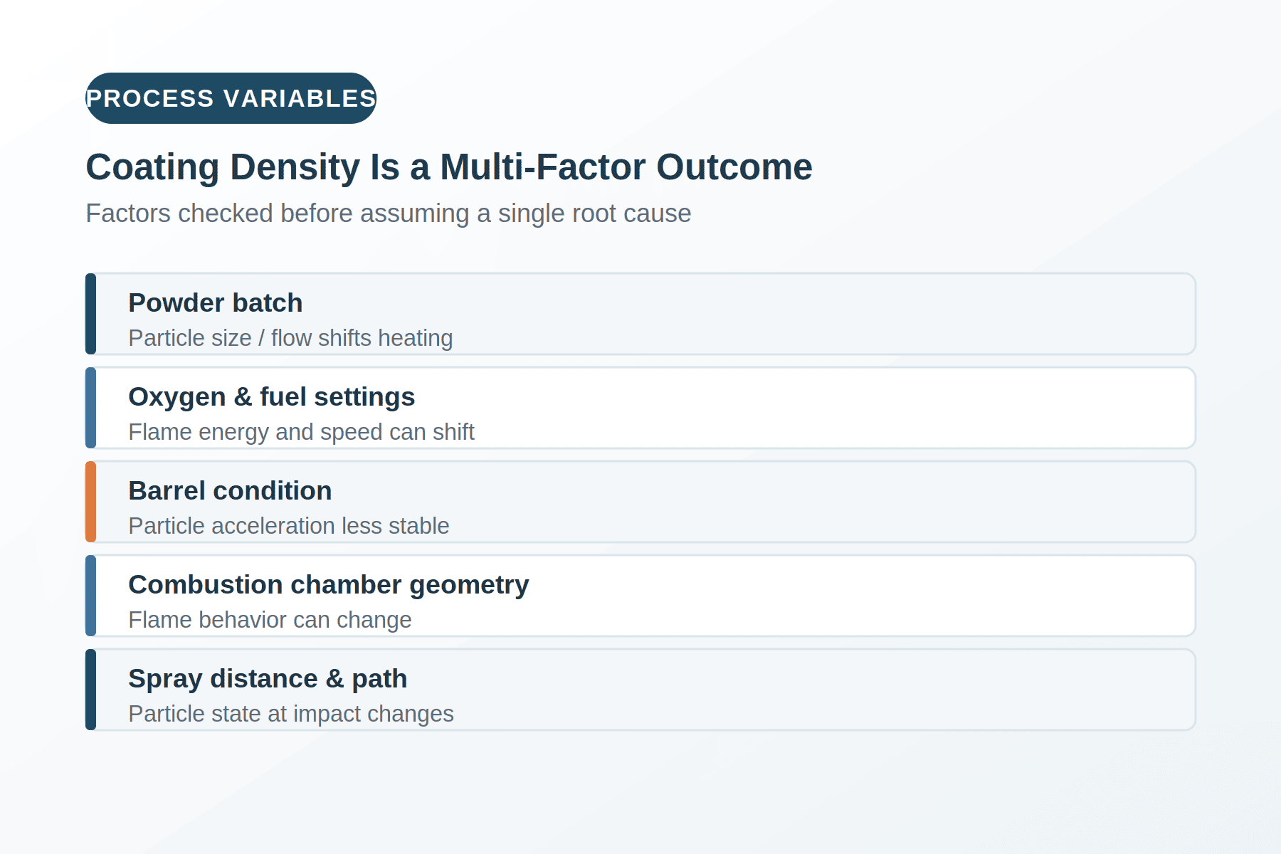 coating density HVOF process variables