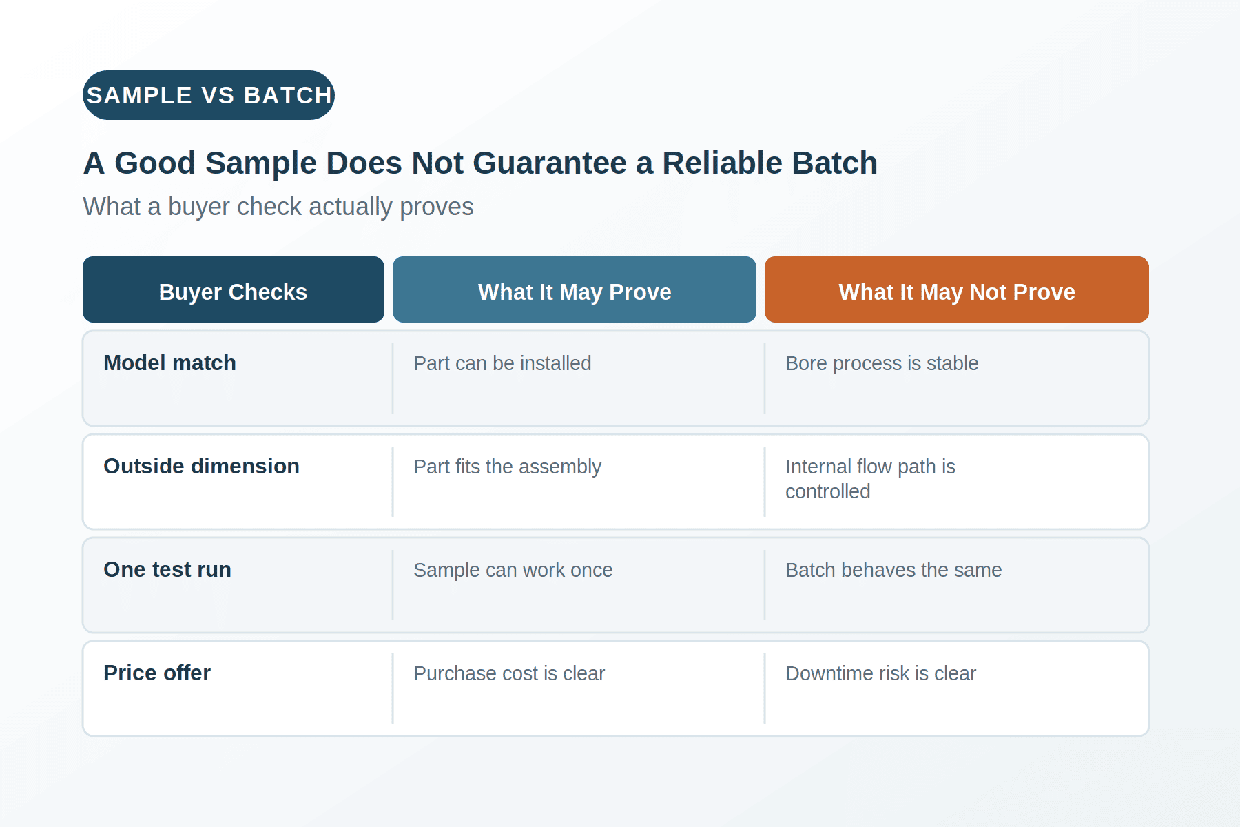 thermal spray sample batch quality