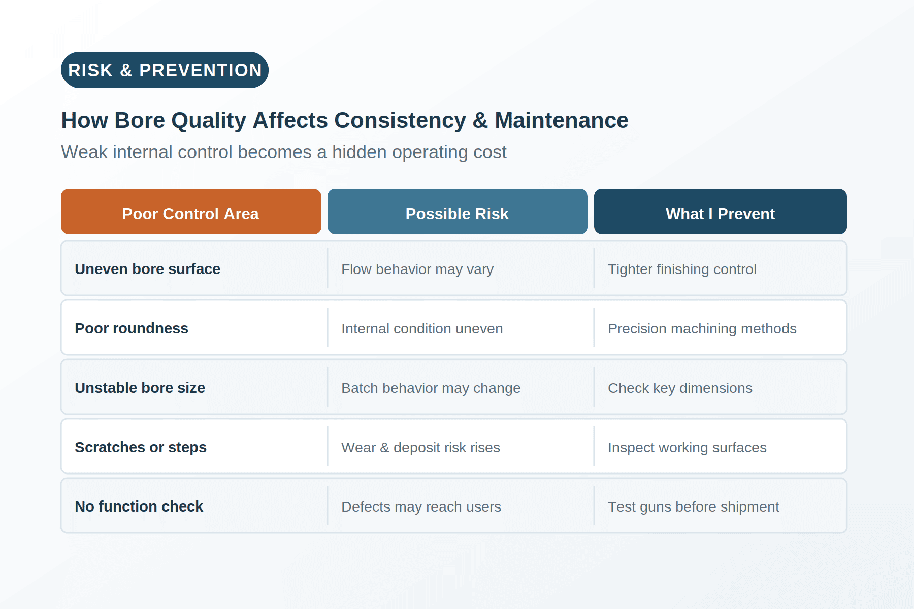 thermal spray bore quality maintenance