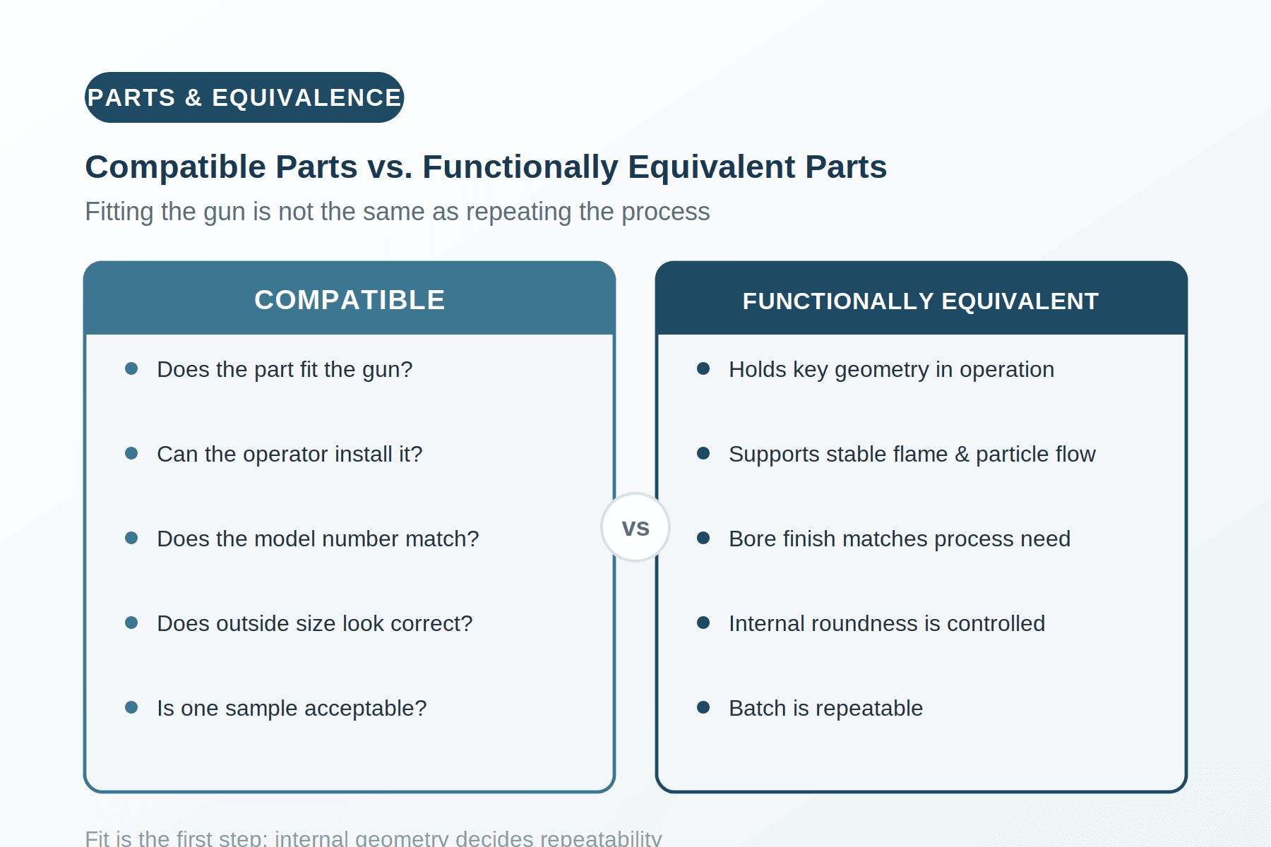 compatible HVOF parts functional equivalence