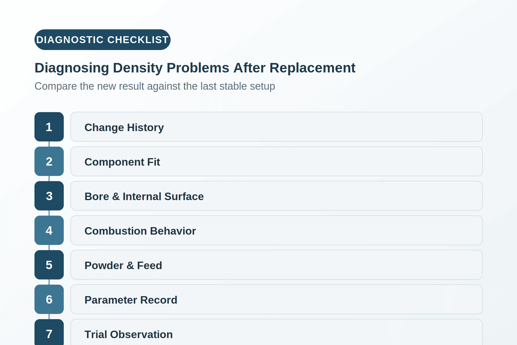 HVOF density problem after component replacement